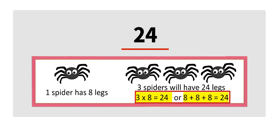 Look closely at the image provided. What is the total number of legs in the picture?