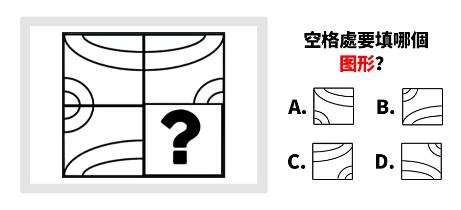 請觀察 2x2 方格中的圖案變化。根據圖形之間的邏輯關係，請問問號處應該填入哪一個選項最為合適？