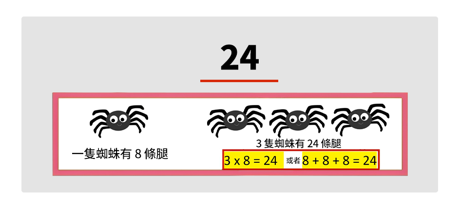請仔細觀察圖片中的內容，請問這張照片裡共有多少條腿？
